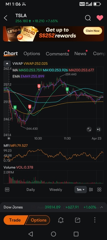 23 Apr: $2 scalps: TSLA Bull Trap to Ghost Fade to Who Knows