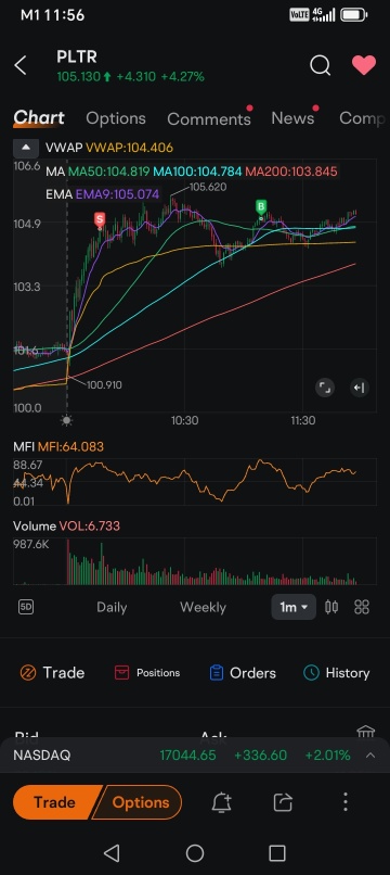 24 Apr, noon: Neutrality Zones for PLTR, AMD
