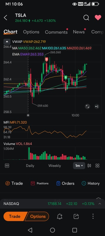 25 Apr: Options Friday Trade Recap: NVDA, AAPL, INTC, TSLA