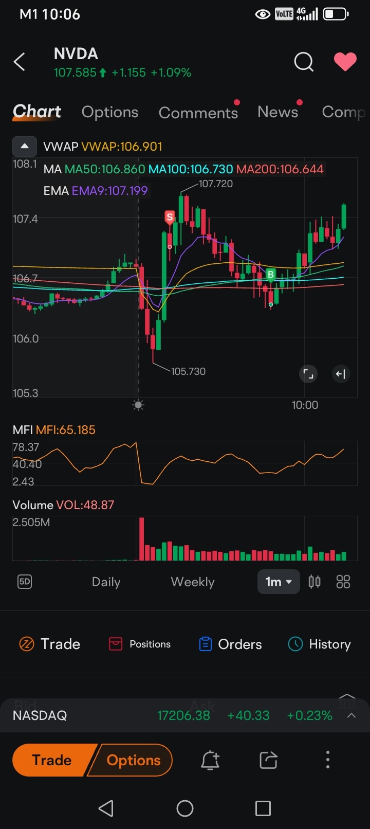 4月25日：期權週五交易回顧：NVDA, AAPL, INTC, TSLA