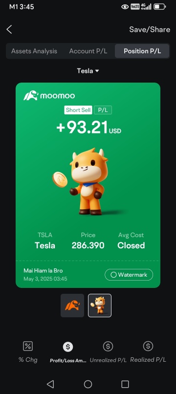 2 May: TSLA ended options Friday with sharp flush