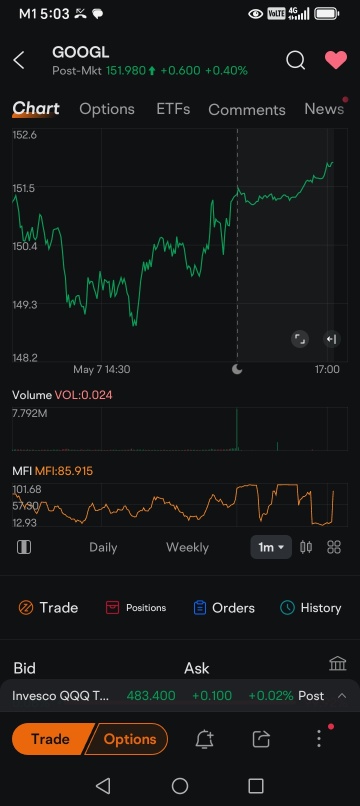 The Curious Case of GOOGL and Significant Price Levels to Watch