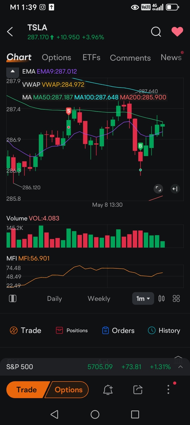 第二笔特斯拉交易是一次风险较高的价格针刺策略