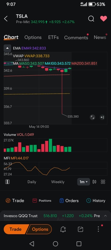 TSLA在早上9點的流動性抓取