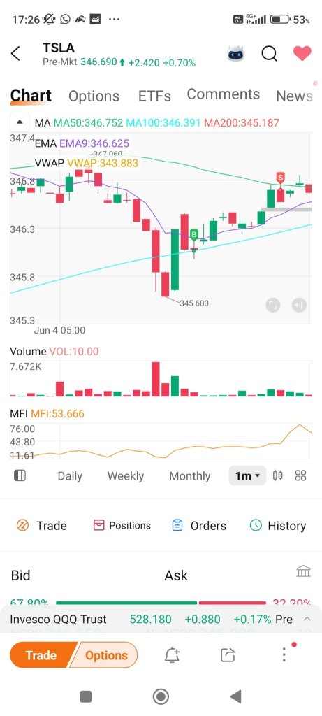 Up or down today, TSLA?