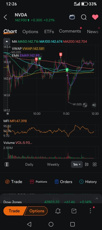 实时图表练习：NVDA