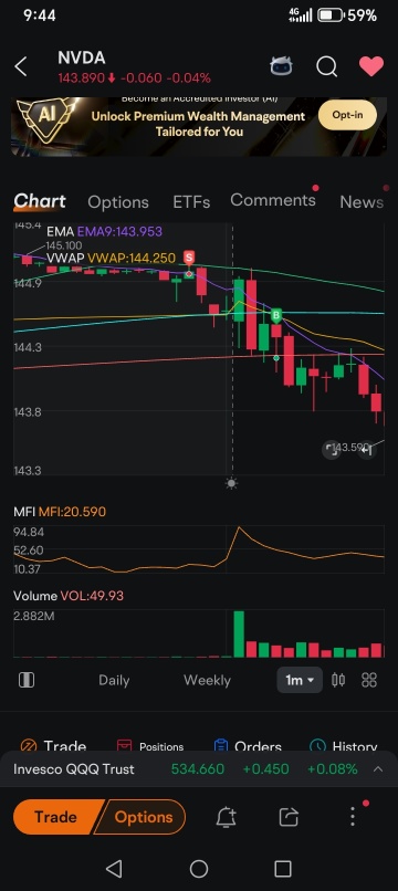 对TSLA和NVDA在区间内交易感到无聊