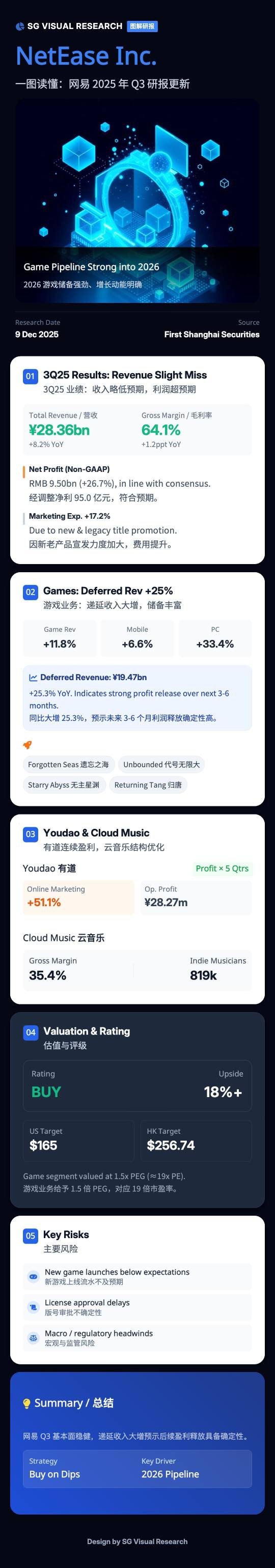 NetEase(NTES) Stock Price Today | Quotes & News - Moomoo