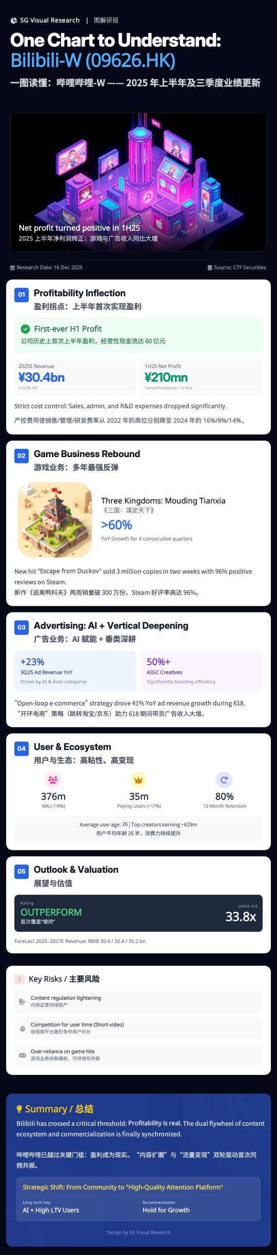 Bilibili (BILI) Stock Forum and Discussion - moomoo