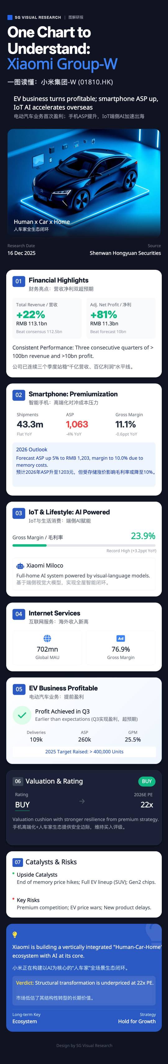 Xiaomi Just Made Money on EVs. And It’s Only Getting Started.