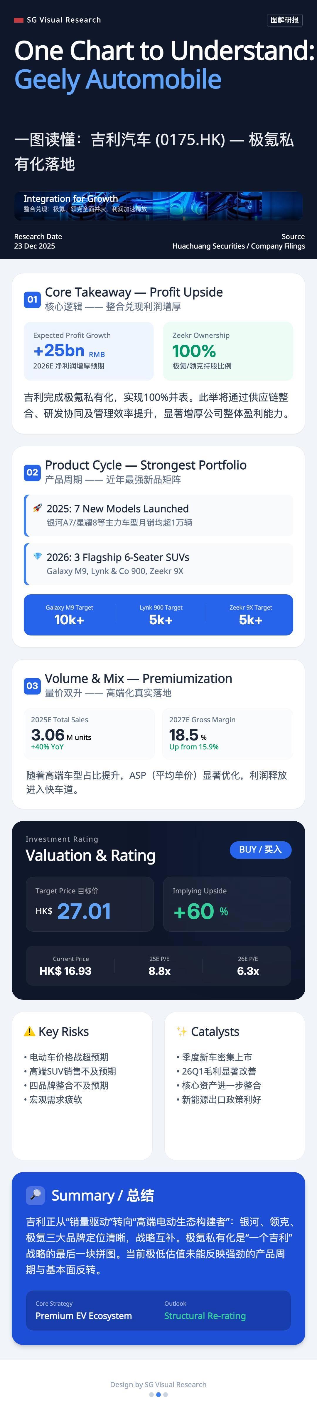 吉利刚刚完成了一项妙招—— 而市场却忽略了它。 - moomoo 社区