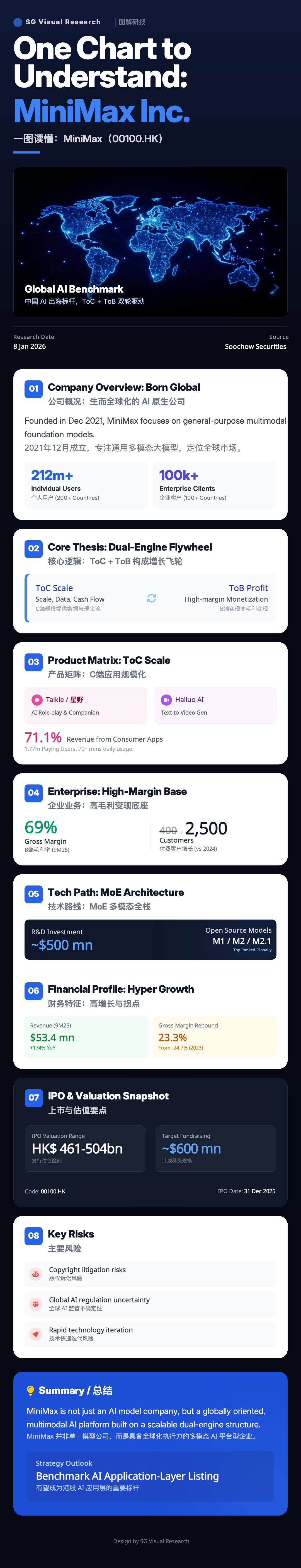 実用的なビジネスモデルを持つ新規上場AI企業 - moomooコミュニティ