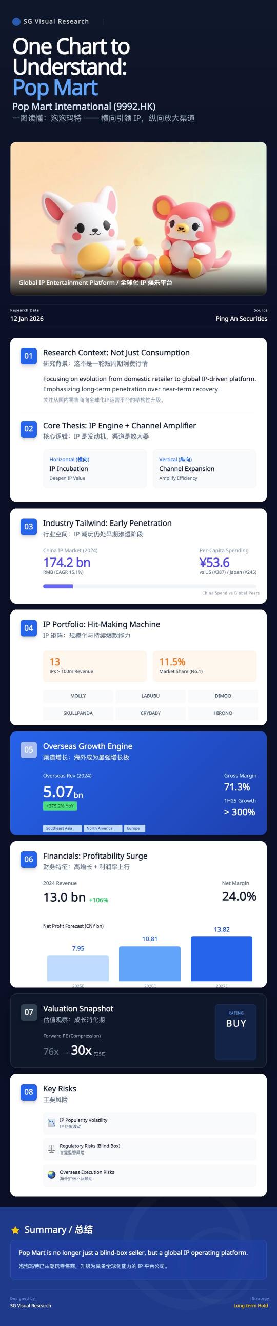 泡泡瑪特不再只是一個盲盒的故事了