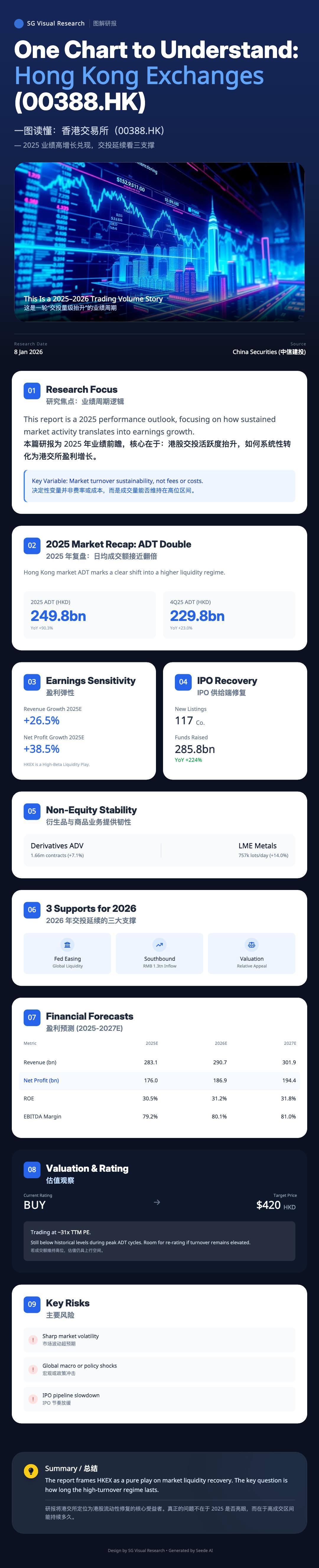 この香港証券取引所のレポートは、実際には流動性についてのものです - moomooコミュニティ