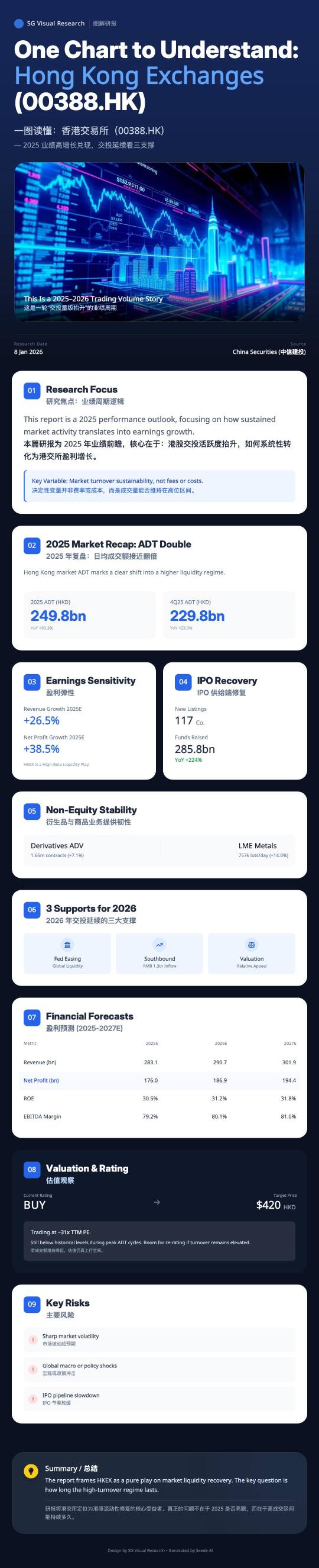 HKEX (00388) Stock Forum and Discussion - moomoo