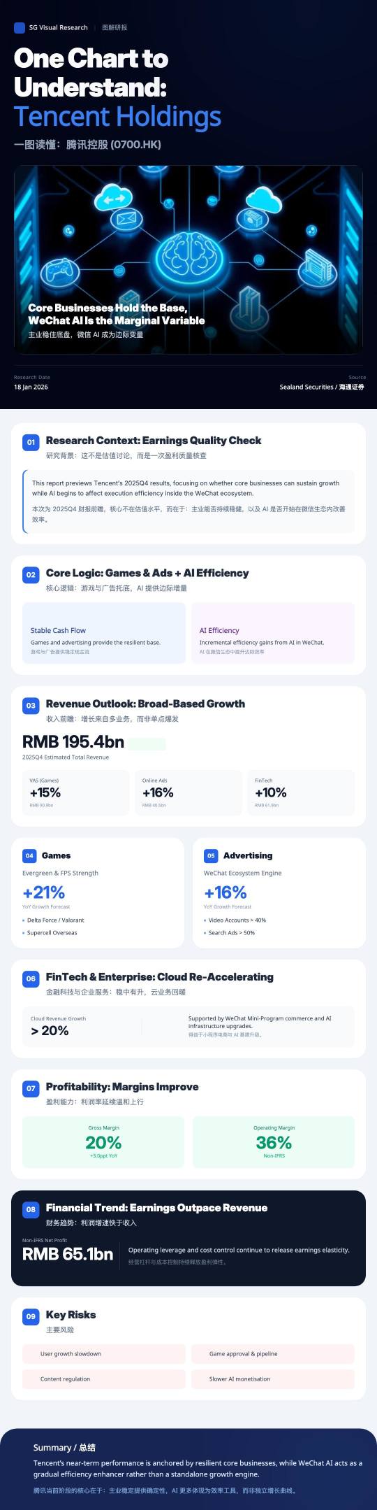 TENCENT (00700) Stock Forum and Discussion - moomoo