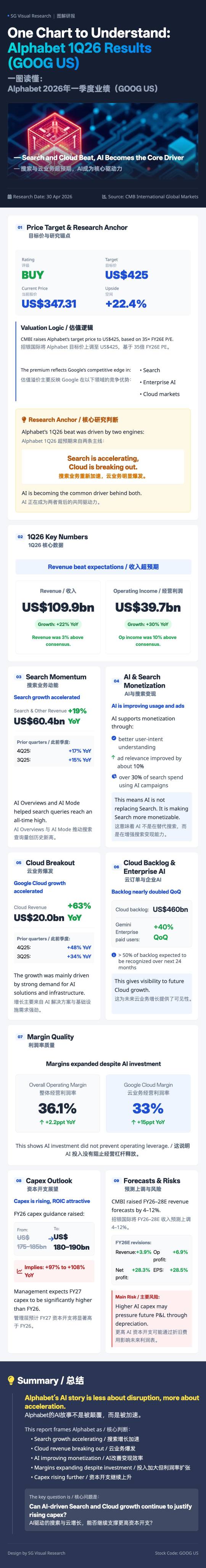Alphabet 2026年第一季度業績：人工智能並未顛覆搜索，而是加速了它