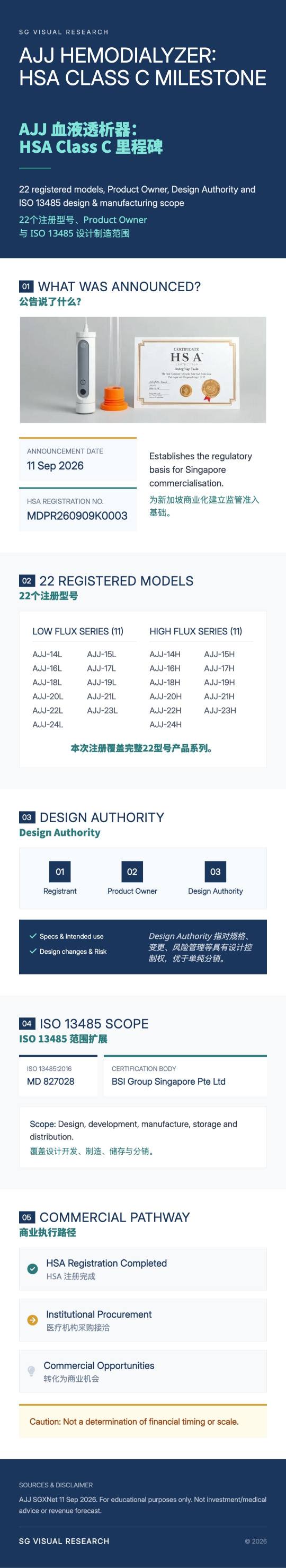 AJJ血液透析器：获新加坡HSA C类认证里程碑
