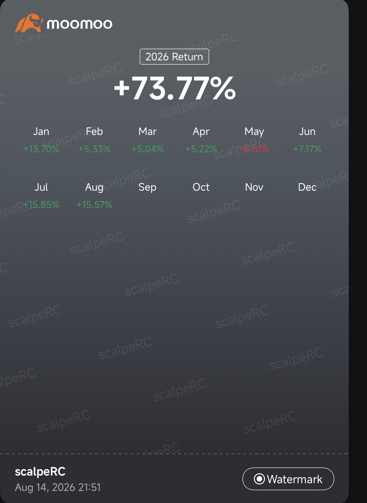 $閃迪 (SNDK.US)$ SNDK 能幫我實現 2026 年至今 100% 的收益目標嗎？
