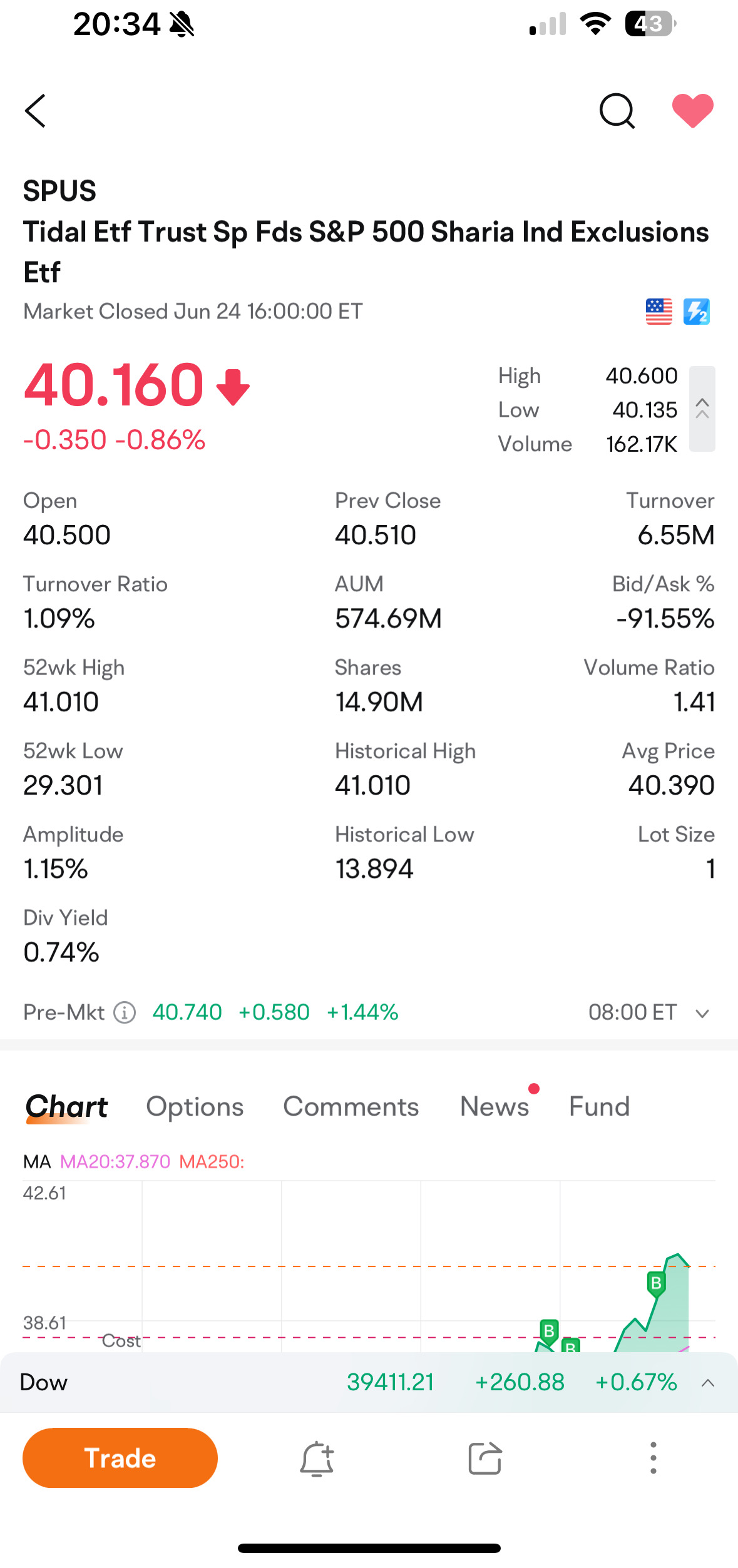 SPUS ETF