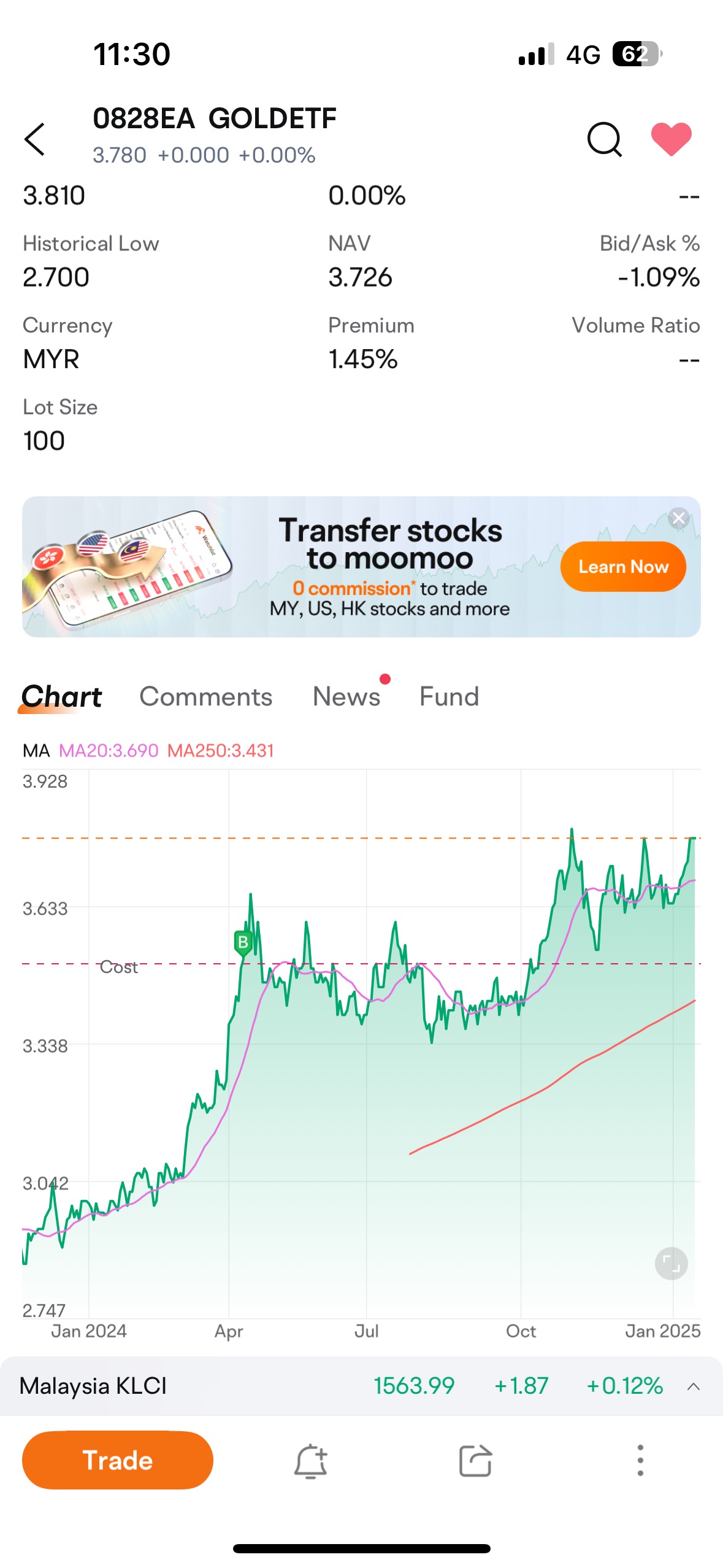 Gold ETF $0828EA