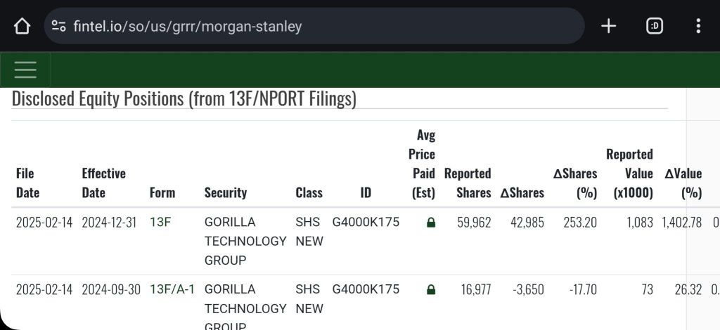 Institutions have been adding positions, incl. Morgan Stanley, Citadel, Toronto Dominion Bank and so on, while paper-hand retails sell for peanut profits