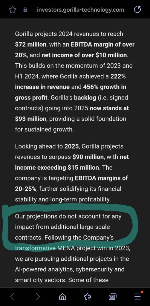 GRRR is significantly undervalued @ PEG of 0.20