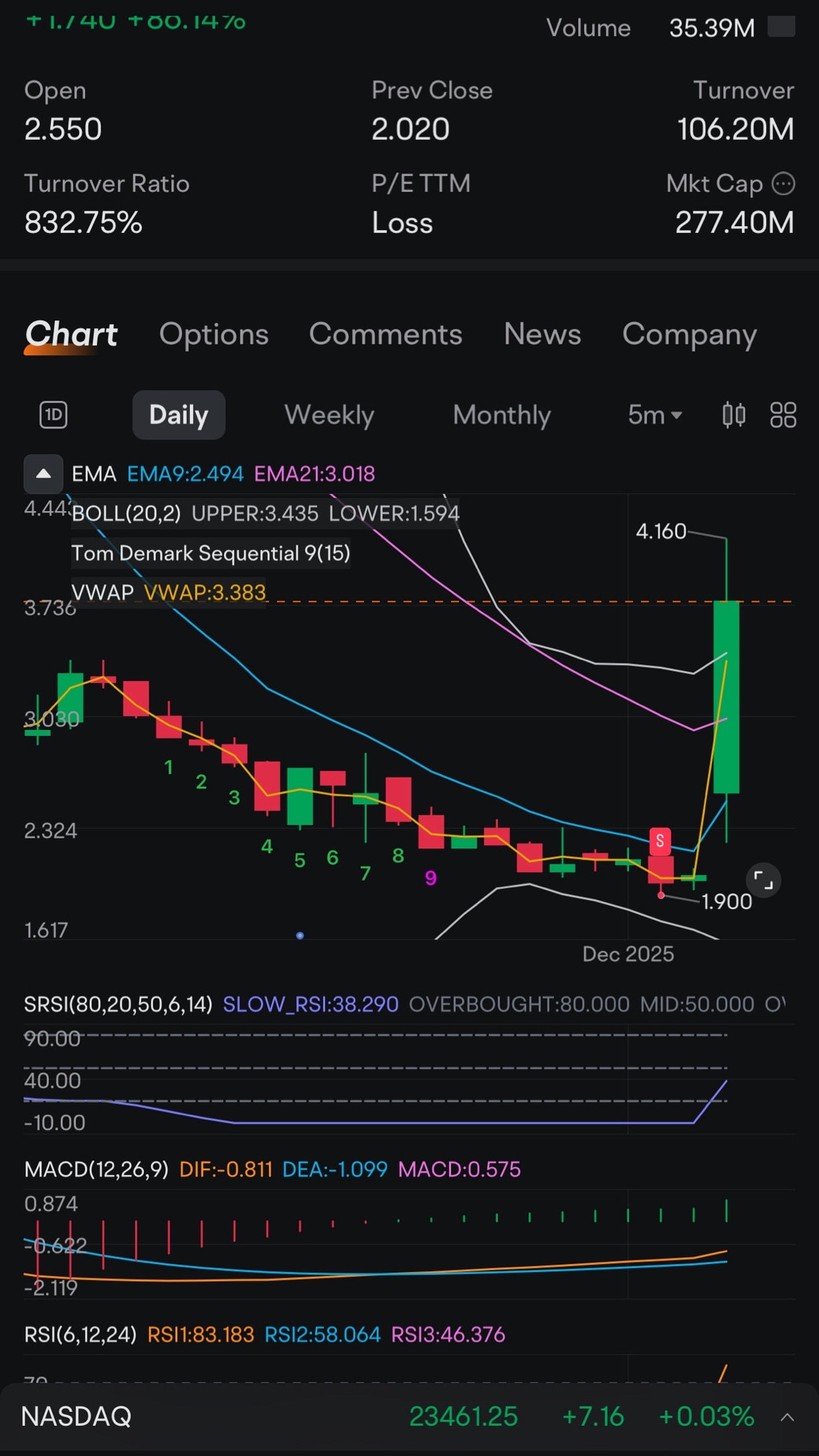 Picard Medical (PMI.US)$ 非常好- moomoo 社区