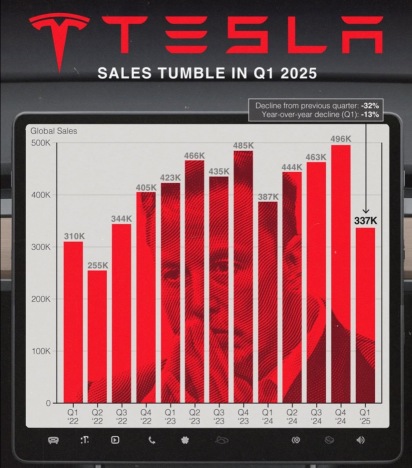 TESLA EARNING REPORT