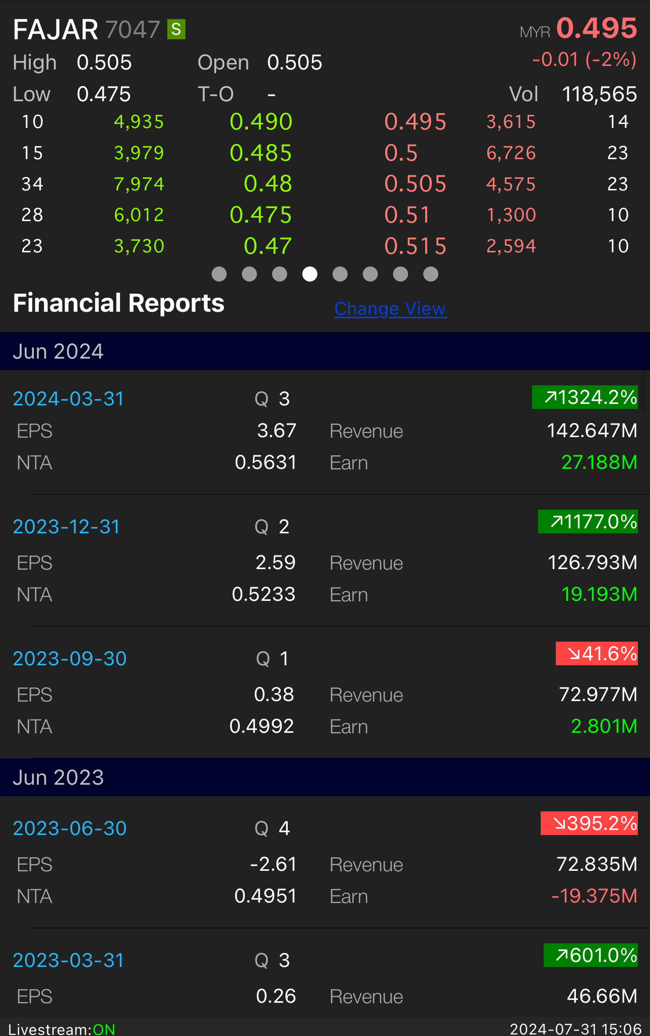 Have you seen construction stocks that are almost net cash? The current project is 1.2 billion, and the bid is currently being bid for 4.8 billion.