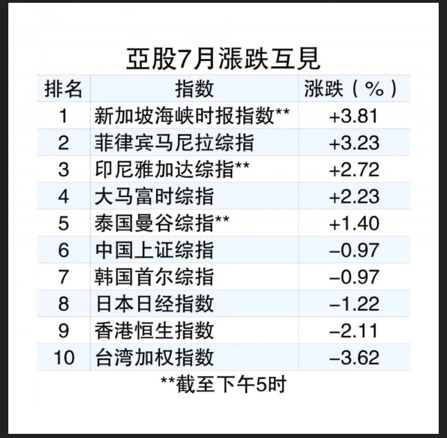 过去一个月建筑板块大涨14.44%