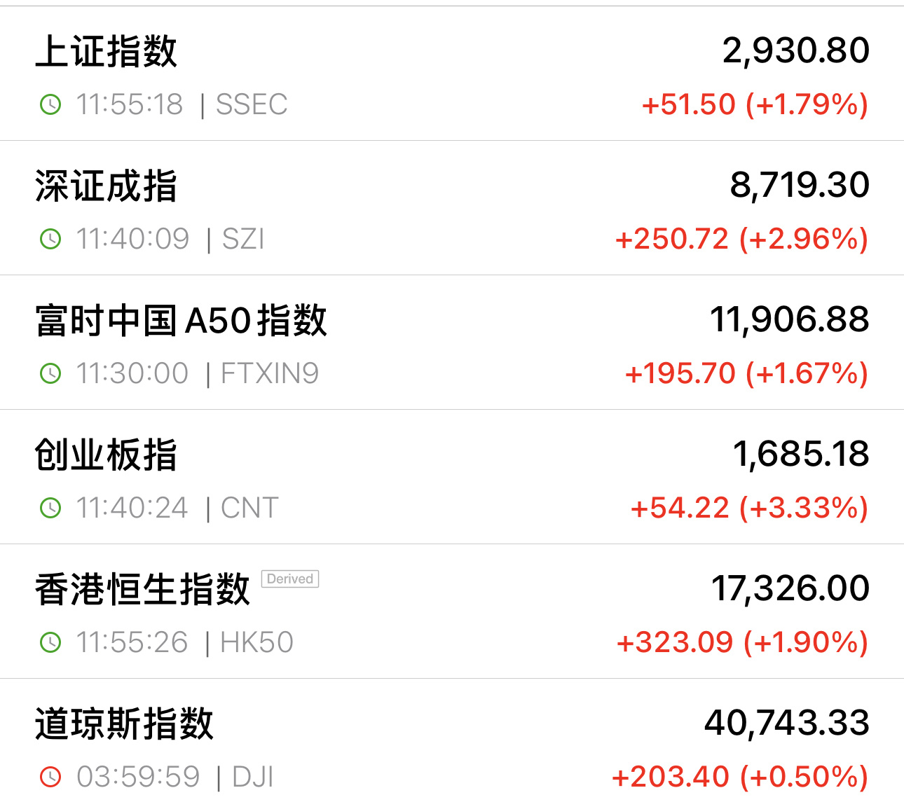 China 🇨🇳 Hong Kong 🇭🇰 stock market 📈 fully counterattacked, and over 5,000 stocks bucked the trend and surged