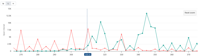 MSTR target 345$, buying deep