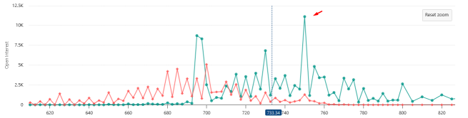 Update exposure for META