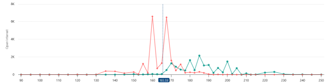 LULU buying deep 160$