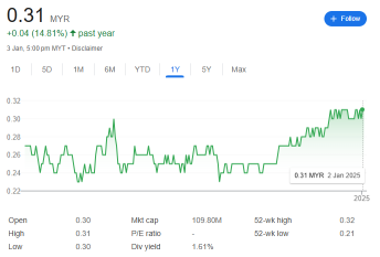 Investors Back Free Warrants Proposal as Share Price Gains Momentum (Minox)