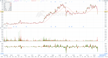 Why we think AutoCount’s share price drop is unwarranted