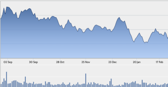 A company that deserves attention amidst Malaysia market downturns