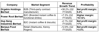 Investment Thesis Analysis: Orgabio Holdings Berhad (Q2 FY2025)