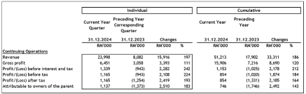 Diving Deep into Systech Bhd’s Q FY2024 Financial Results