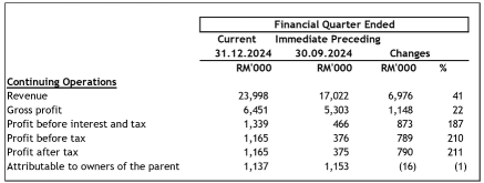 Diving Deep into Systech Bhd’s Q FY2024 Financial Results