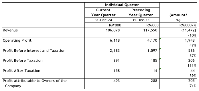 Sern Kou Resources – On Track for Recovery (Q2 FY2025)