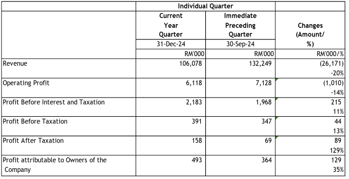 Sern Kou Resources – On Track for Recovery (Q2 FY2025)