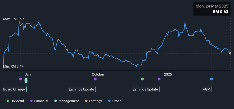 Stock in Radar – Kawan Renergy Berhad (KLSE: 0307)