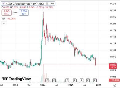 AIZO Nearing Its Base: A Limited-Downside Setup Worth Watching