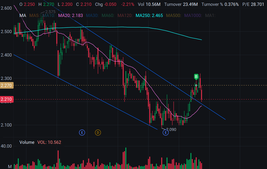 $GENM (4715.MY)$   再び飛ぶ前に小さな引き戻しがあります