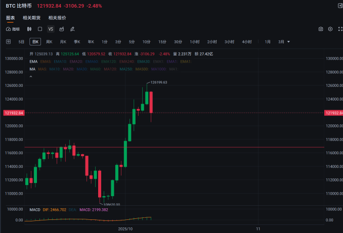 📘「爲什麼比特幣下跌，MSTR 比 COIN 更慘？——深入解析槓桿與情緒效應」