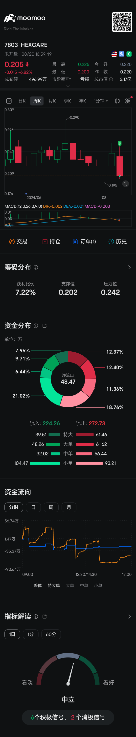 夠低了，吃票機會來了