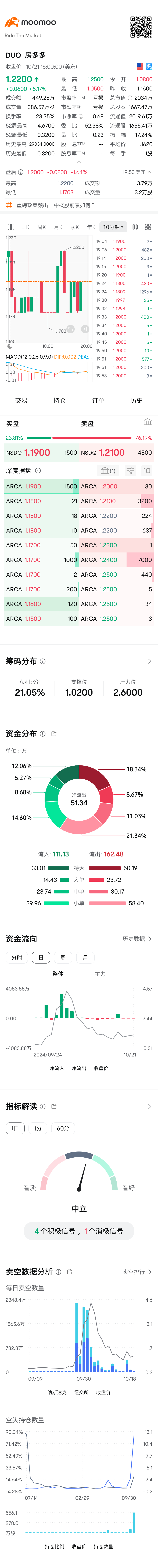 可以去這裡嗎？