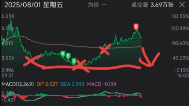 My Earnings Reports Strategy: Dancing with the AI King (NVDA)
